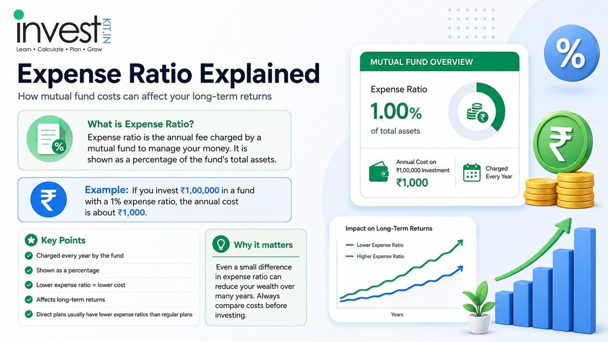 Expense Ratio Explained