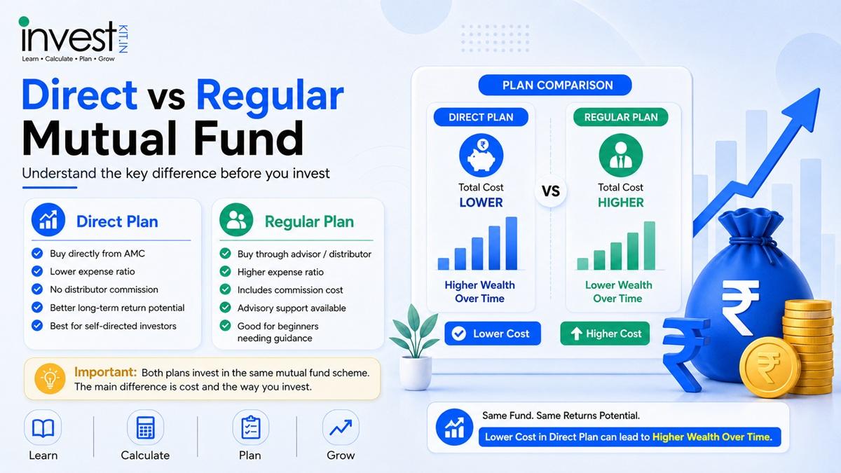 Direct vs Regular Mutual Fund